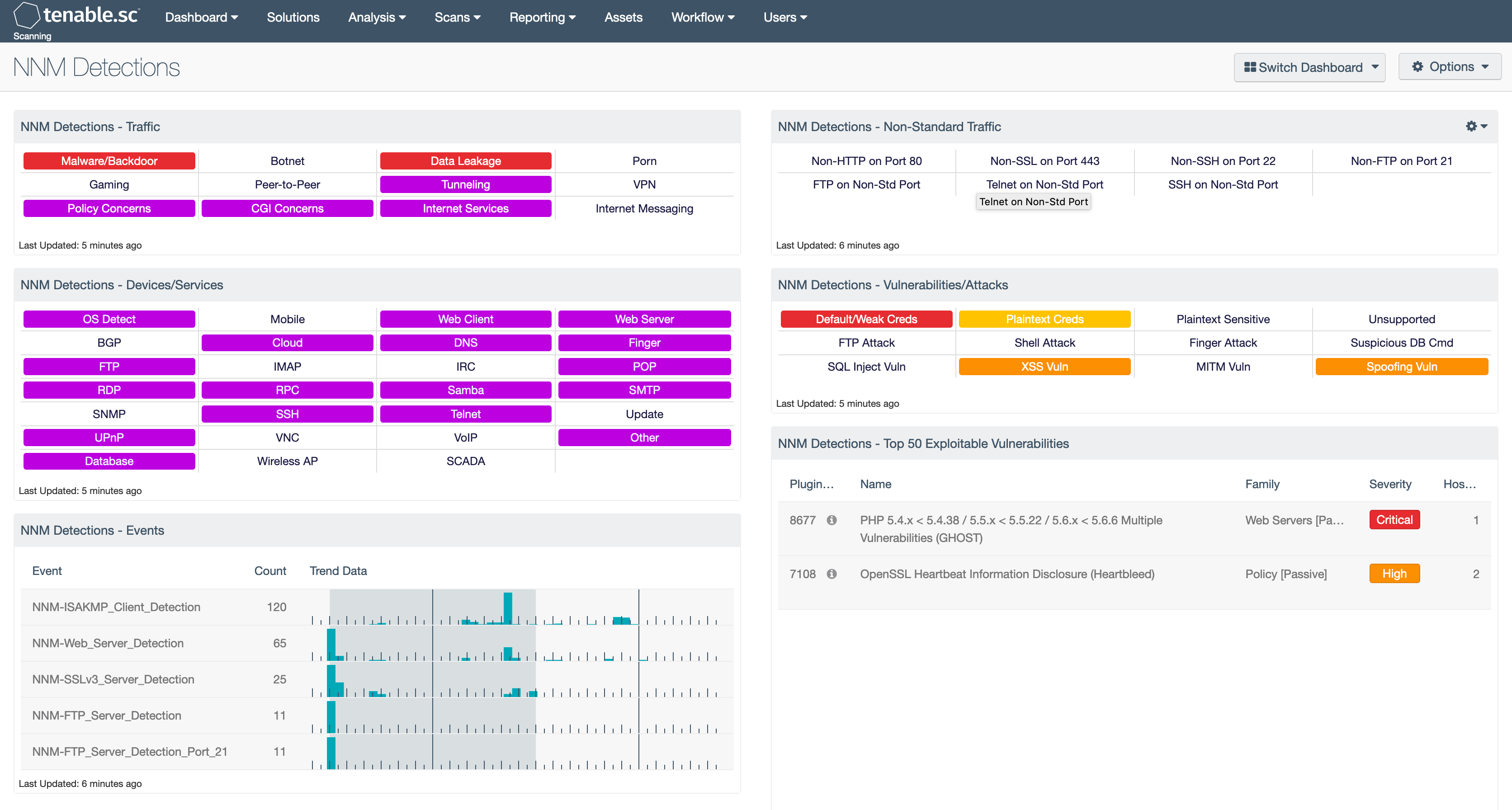NNM Detections SC Dashboard Tenable 